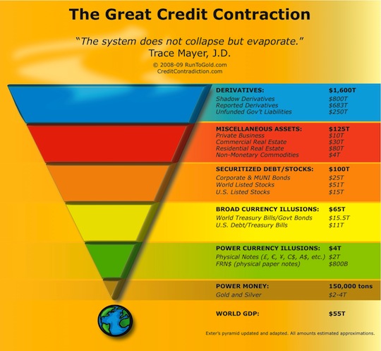 Schéma finanční pyramidy