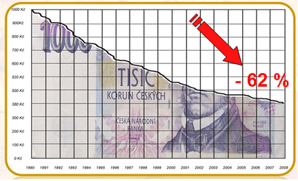 Kupní síla české koruny